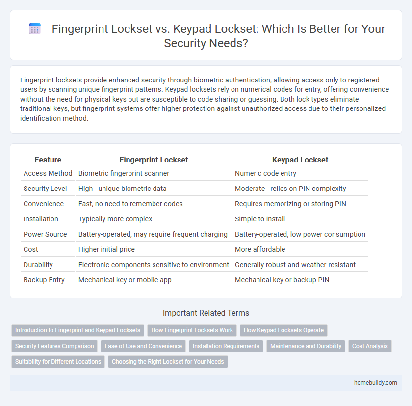 Fingerprint Lockset vs. Keypad Lockset: Which Is Better for Your Security Needs?