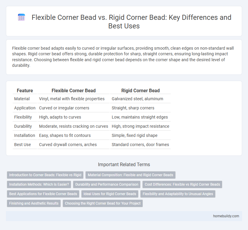 Flexible Corner Bead vs. Rigid Corner Bead: Key Differences and Best Uses