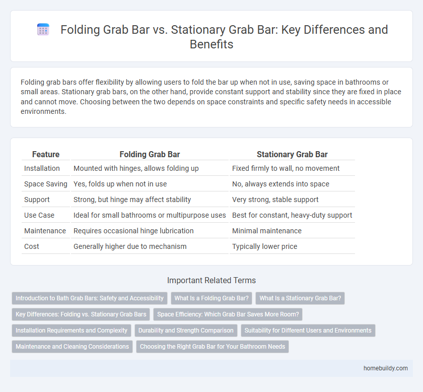 Folding Grab Bar vs. Stationary Grab Bar: Key Differences and Benefits