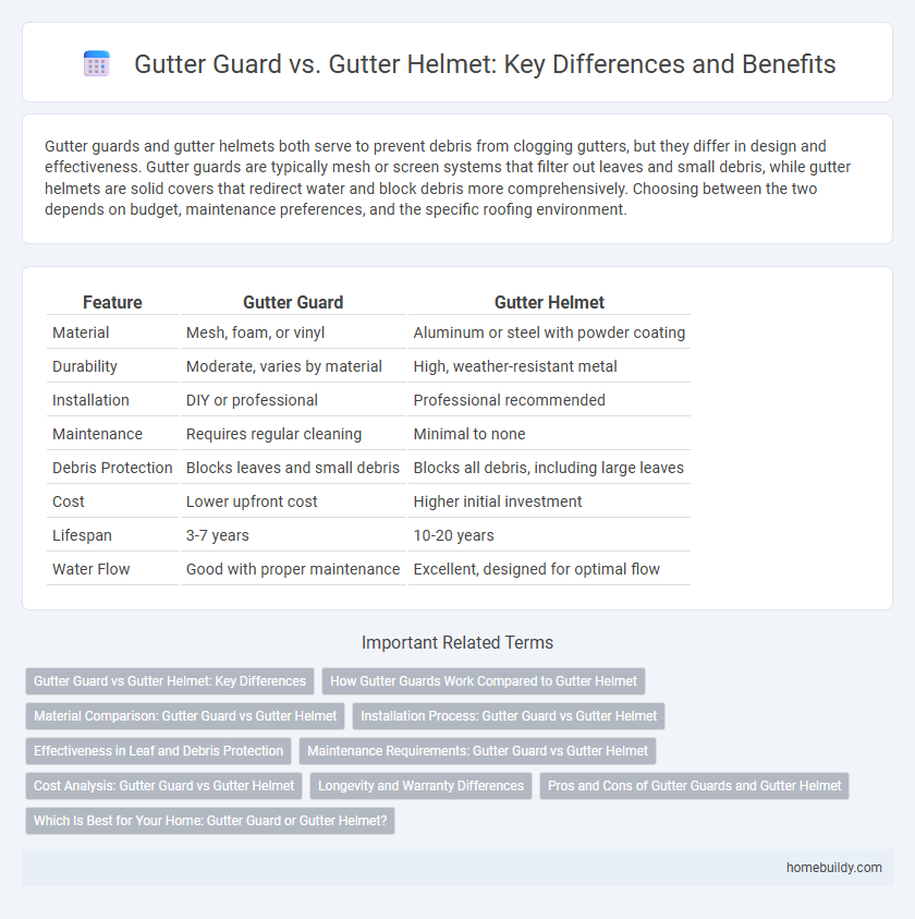 Gutter Guard vs. Gutter Helmet: Key Differences and Benefits