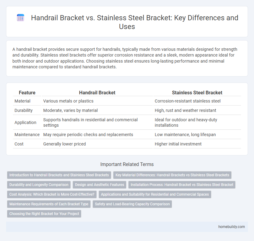 Handrail Bracket vs. Stainless Steel Bracket: Key Differences and Uses