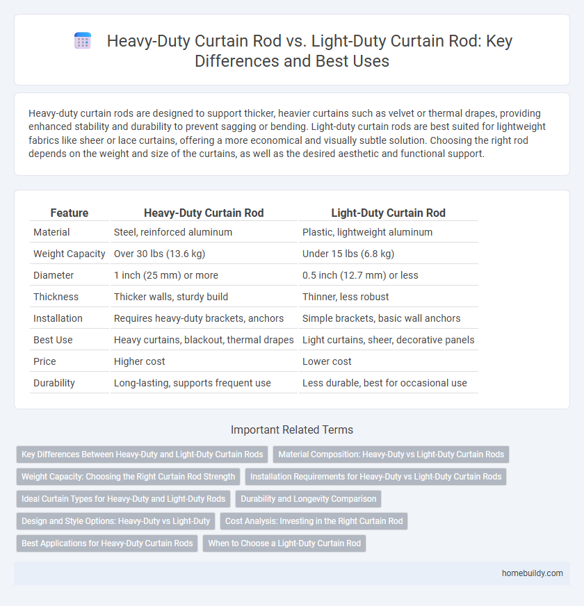 Heavy-Duty Curtain Rod vs. Light-Duty Curtain Rod: Key Differences and Best Uses