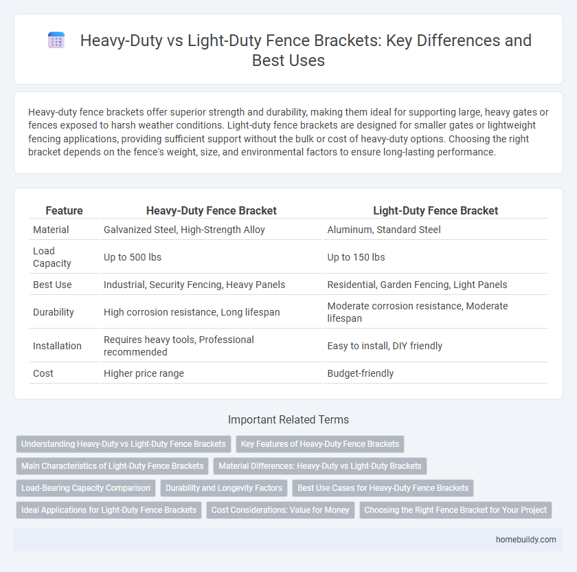 Heavy-Duty vs Light-Duty Fence Brackets: Key Differences and Best Uses