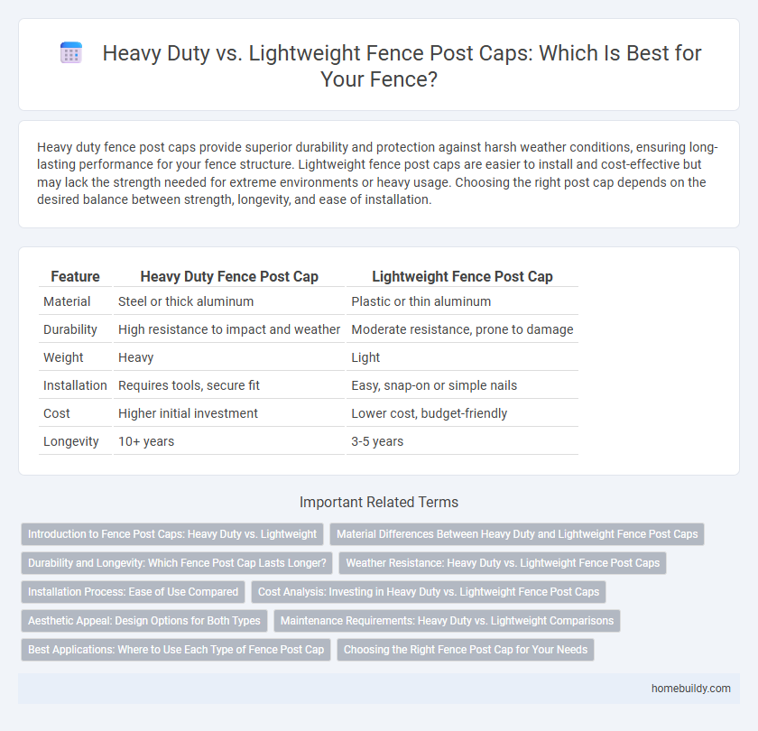 Heavy Duty vs. Lightweight Fence Post Caps: Which Is Best for Your Fence?