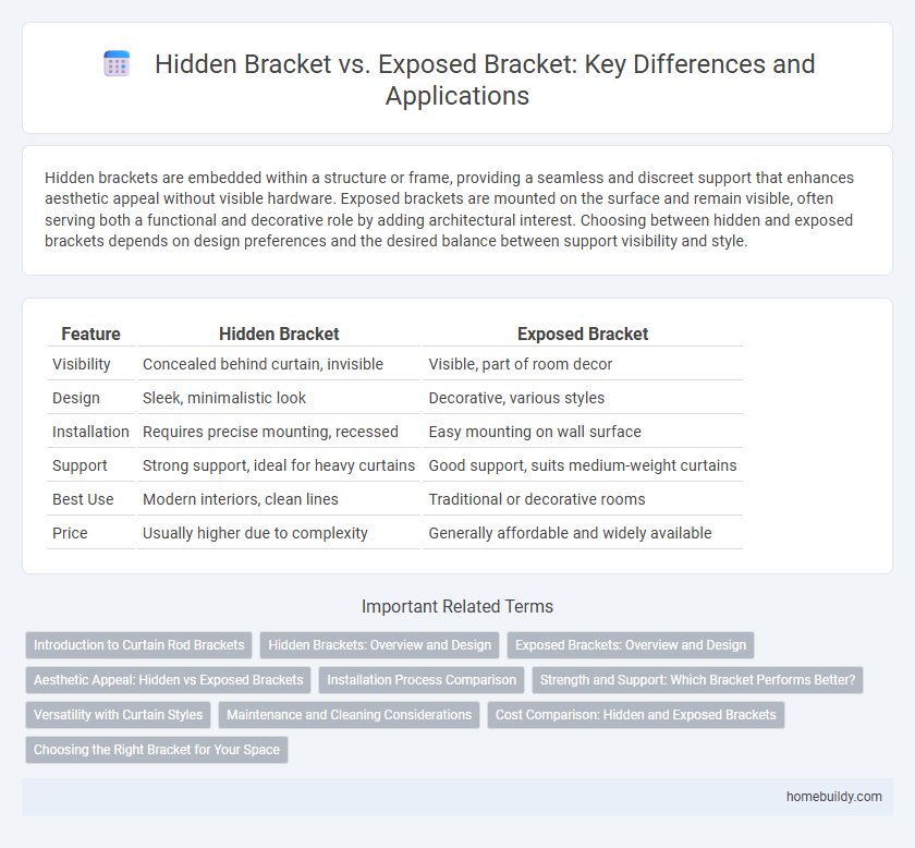 Hidden Bracket vs. Exposed Bracket: Key Differences and Applications