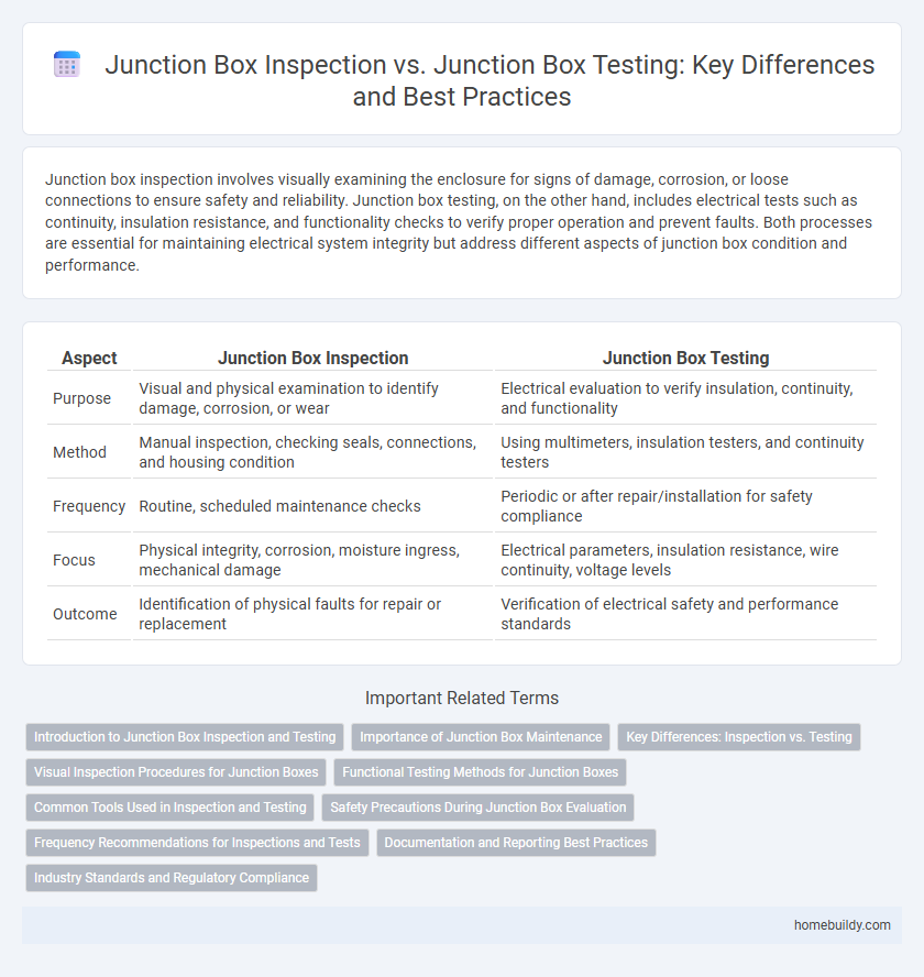 Junction Box Inspection vs. Junction Box Testing: Key Differences and Best Practices