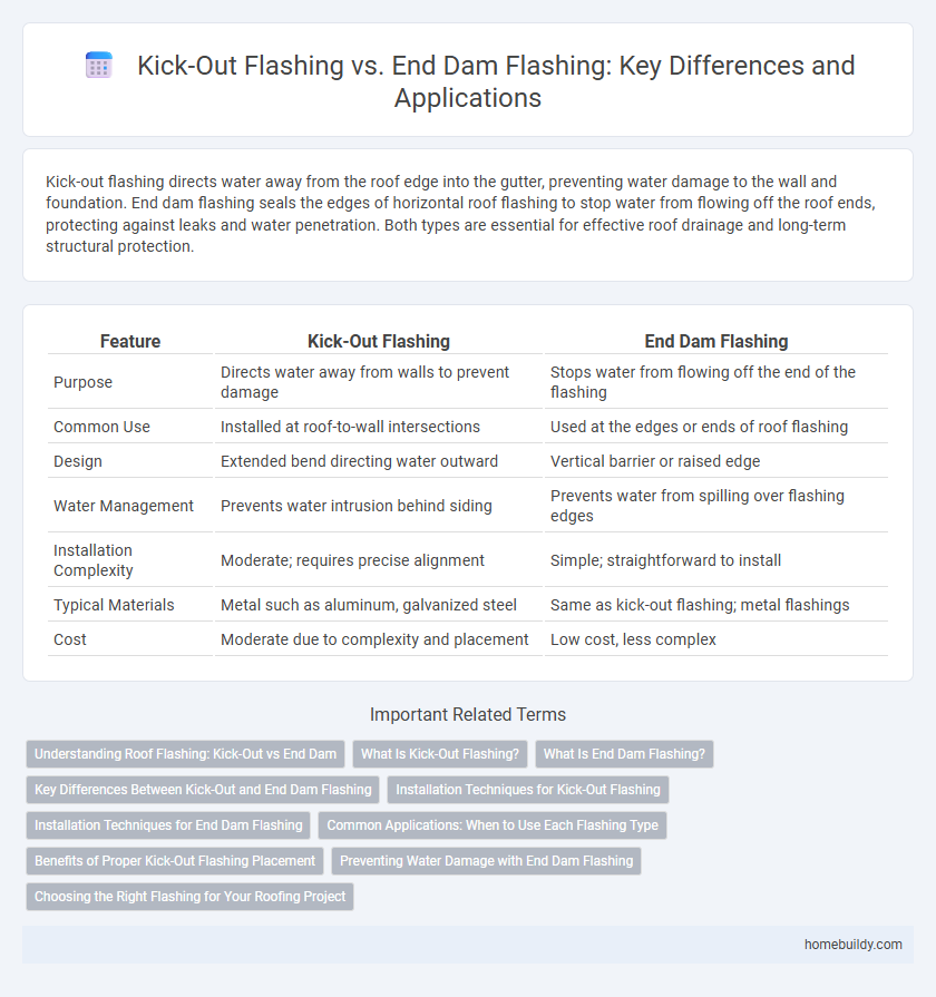 Kick-Out Flashing vs. End Dam Flashing: Key Differences and Applications