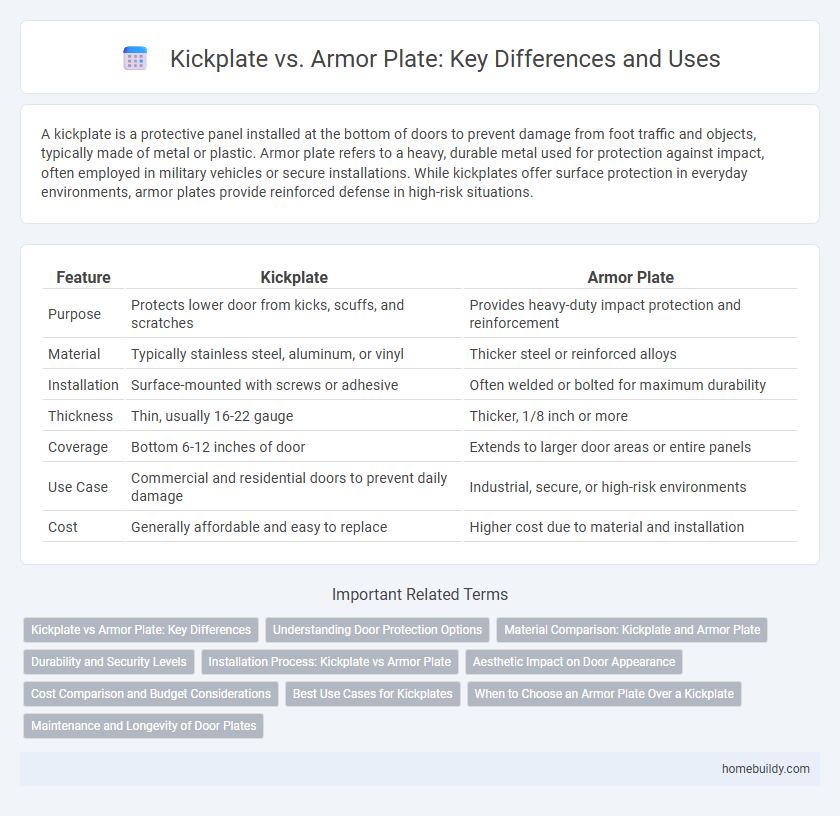 Kickplate vs. Armor Plate: Key Differences and Uses