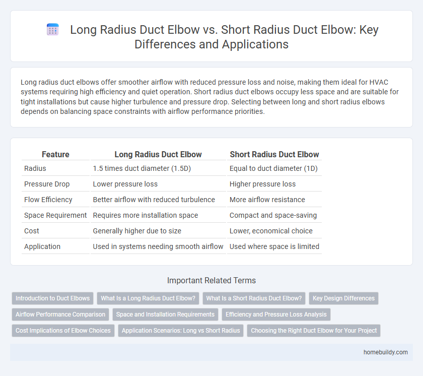 Long Radius Duct Elbow vs. Short Radius Duct Elbow: Key Differences and Applications