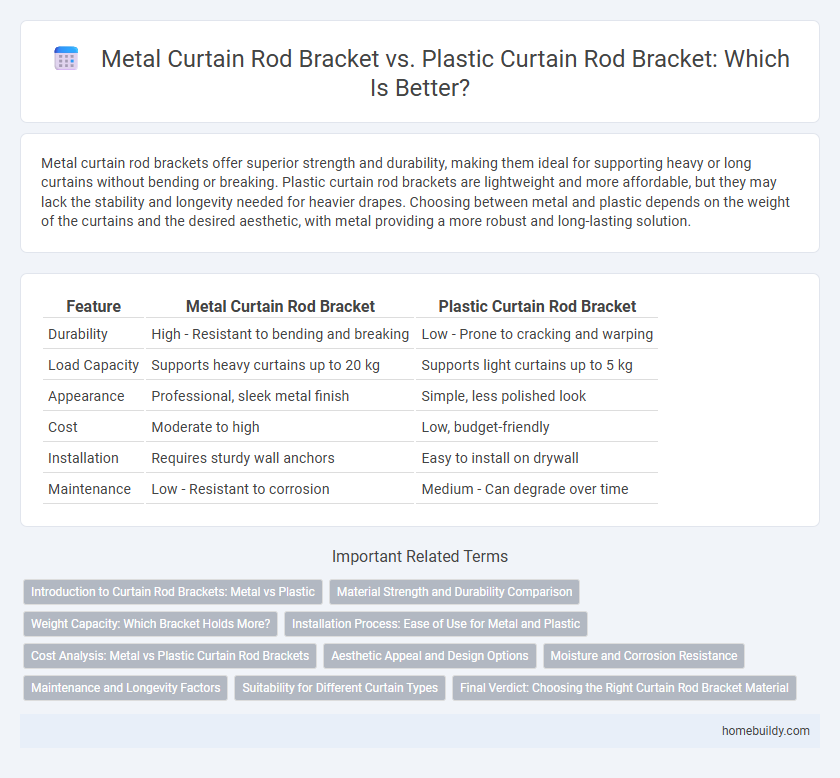 Metal Curtain Rod Bracket vs. Plastic Curtain Rod Bracket: Which Is Better?