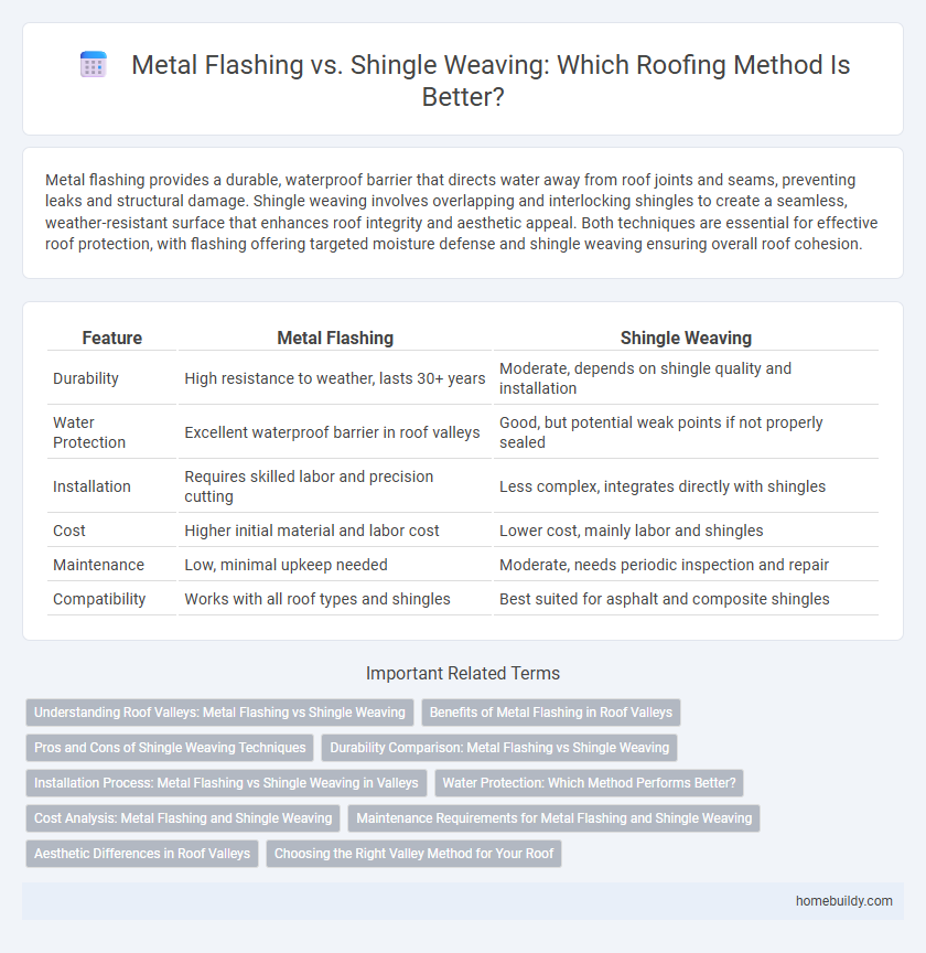 Metal Flashing vs. Shingle Weaving: Which Roofing Method Is Better?