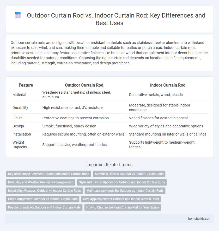 Outdoor Curtain Rod vs. Indoor Curtain Rod: Key Differences and Best Uses