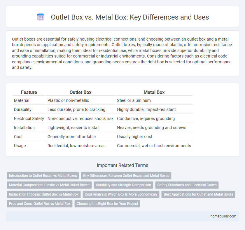 Outlet Box vs. Metal Box: Key Differences and Uses