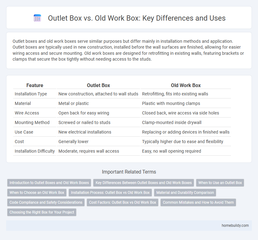 Outlet Box vs. Old Work Box: Key Differences and Uses