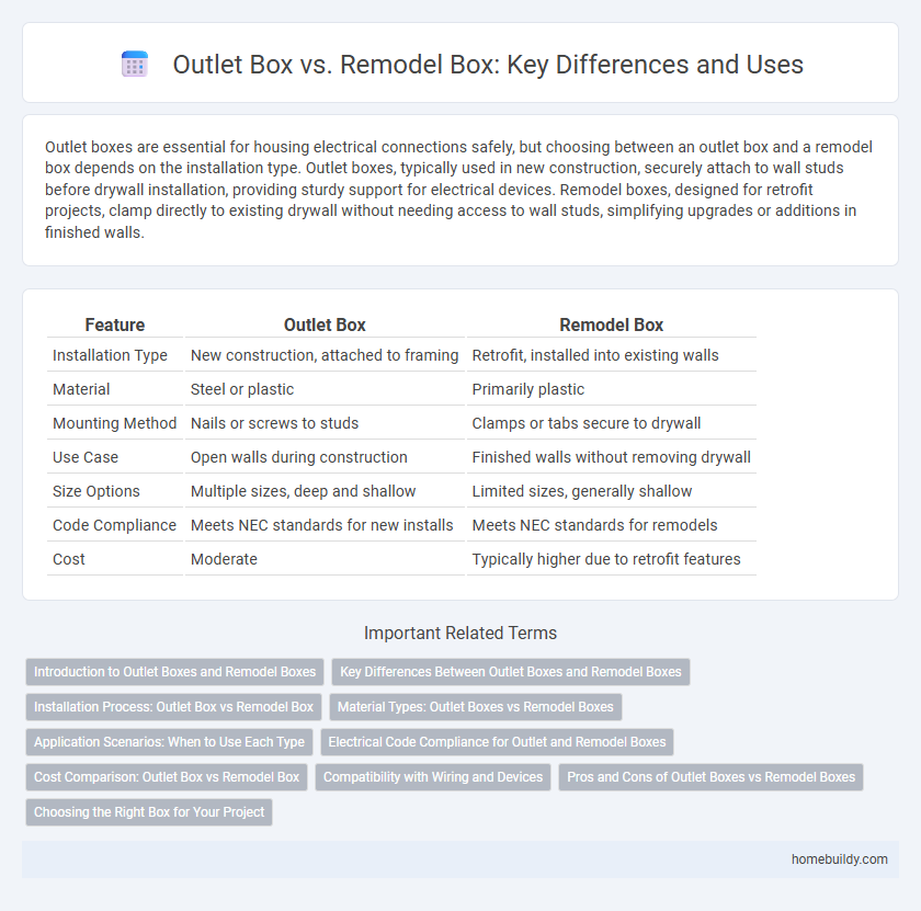 Outlet Box vs. Remodel Box: Key Differences and Uses