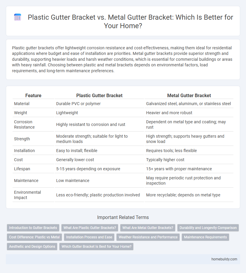 Plastic Gutter Bracket vs. Metal Gutter Bracket: Which Is Better for Your Home?