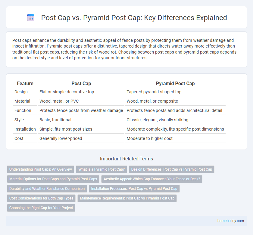 Post Cap vs. Pyramid Post Cap: Key Differences Explained