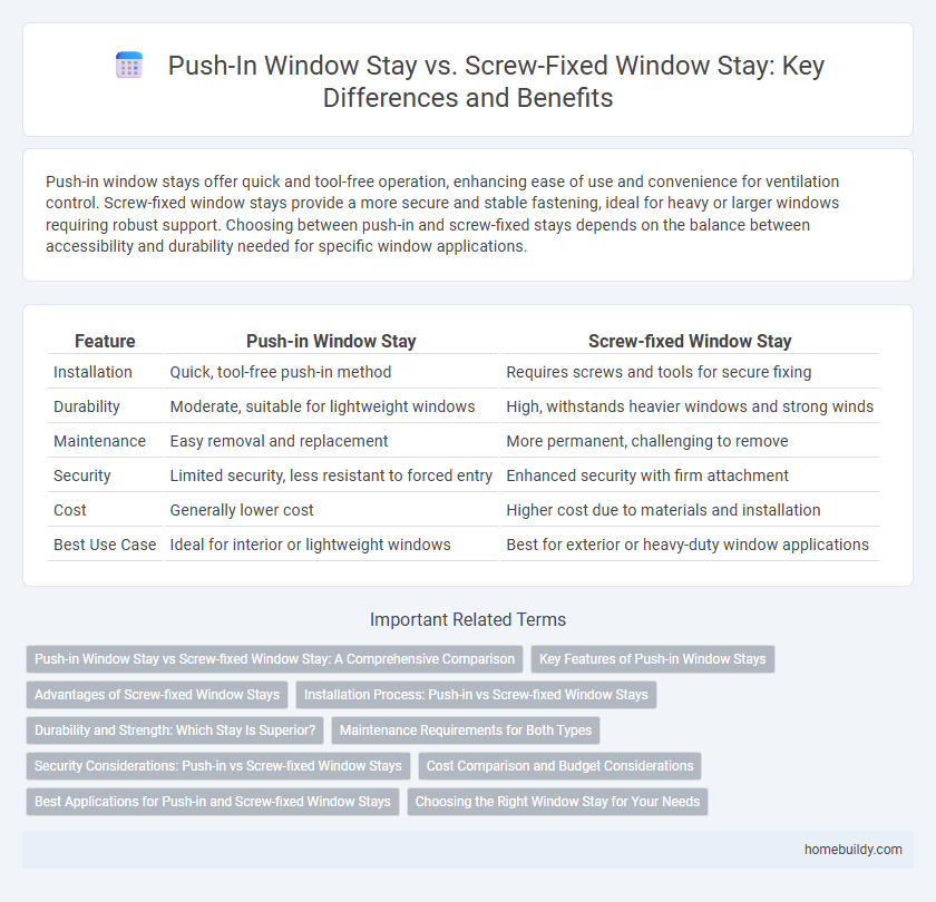 Push-In Window Stay vs. Screw-Fixed Window Stay: Key Differences and Benefits
