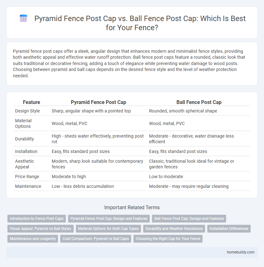 Pyramid Fence Post Cap vs. Ball Fence Post Cap: Which Is Best for Your Fence?