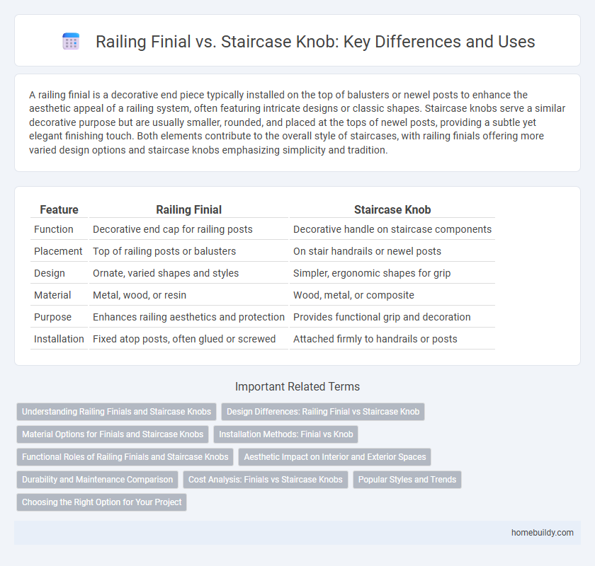 Railing Finial vs. Staircase Knob: Key Differences and Uses