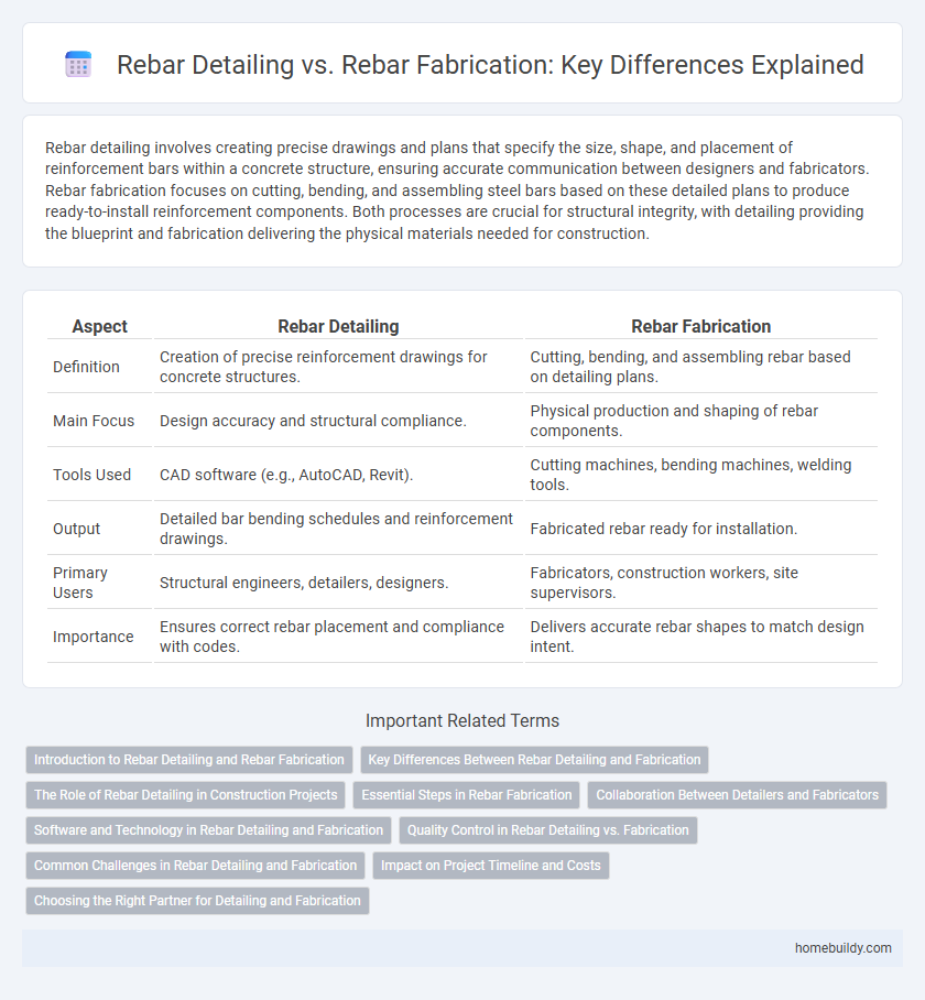 Rebar Detailing vs. Rebar Fabrication: Key Differences Explained