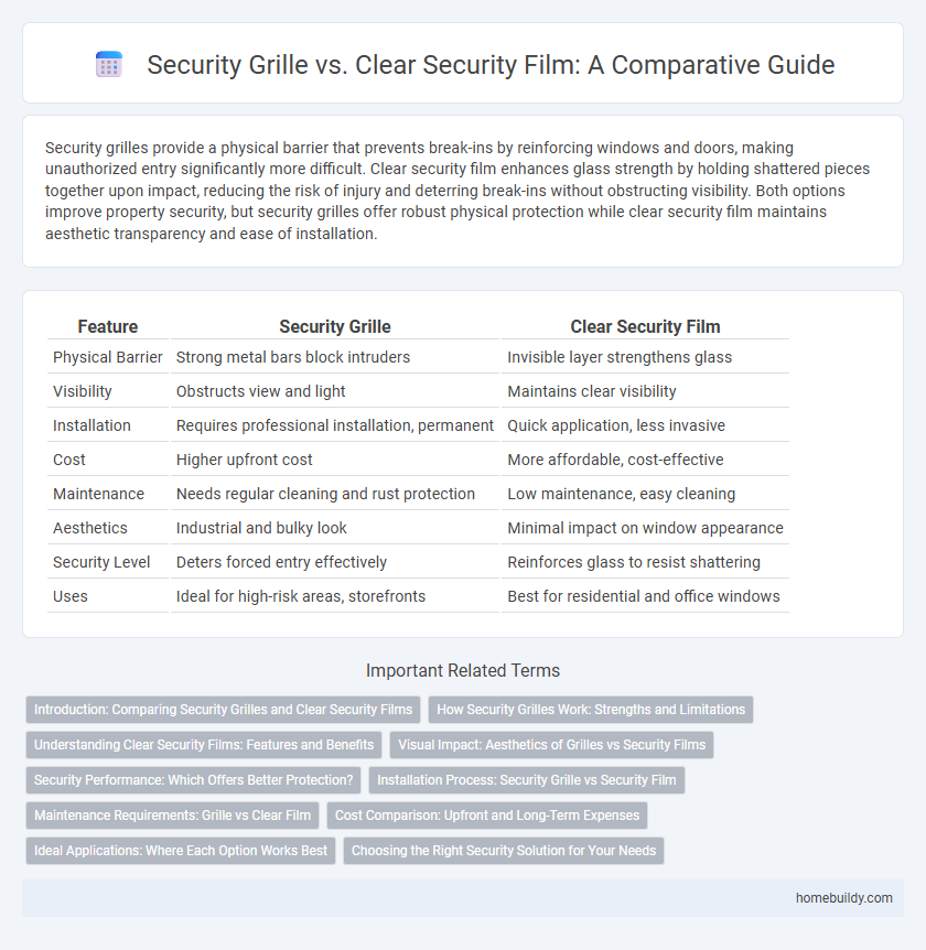 Security Grille vs. Clear Security Film: A Comparative Guide