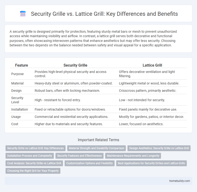 Security Grille vs. Lattice Grill: Key Differences and Benefits