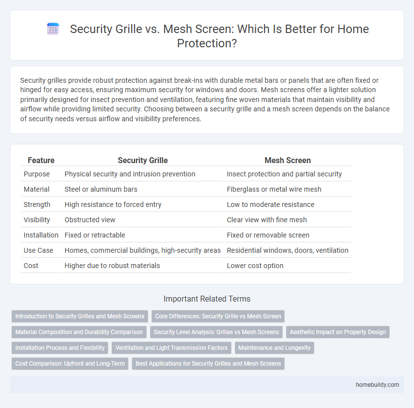 Security Grille vs. Mesh Screen: Which Is Better for Home Protection?