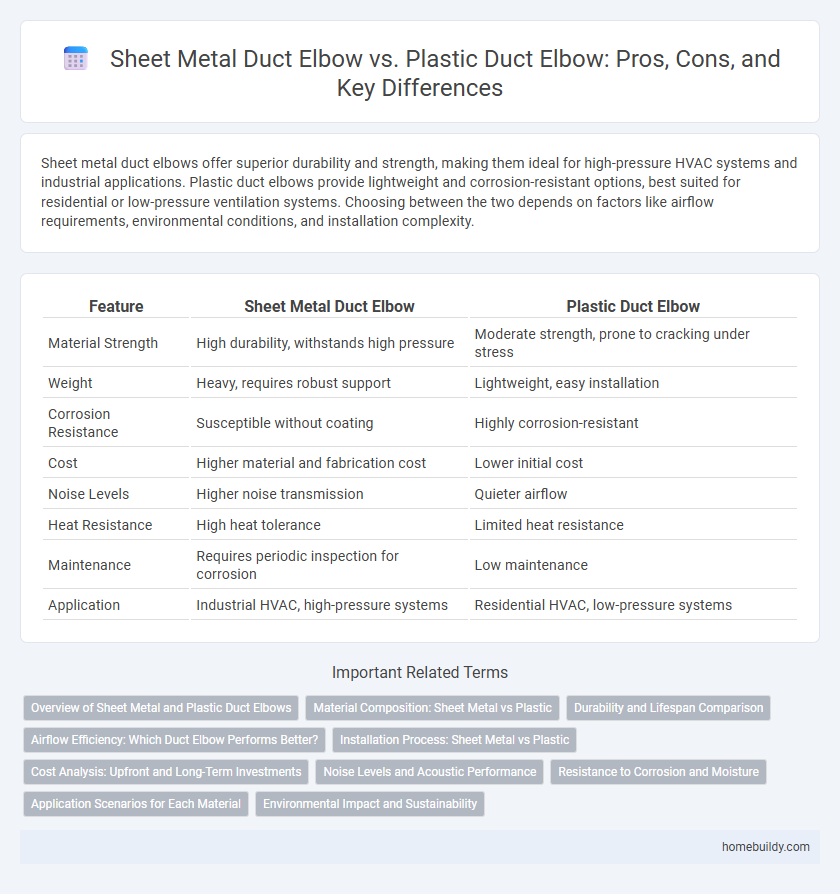 Sheet Metal Duct Elbow vs. Plastic Duct Elbow: Pros, Cons, and Key Differences