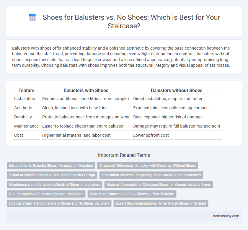 Shoes for Balusters vs. No Shoes: Which Is Best for Your Staircase?