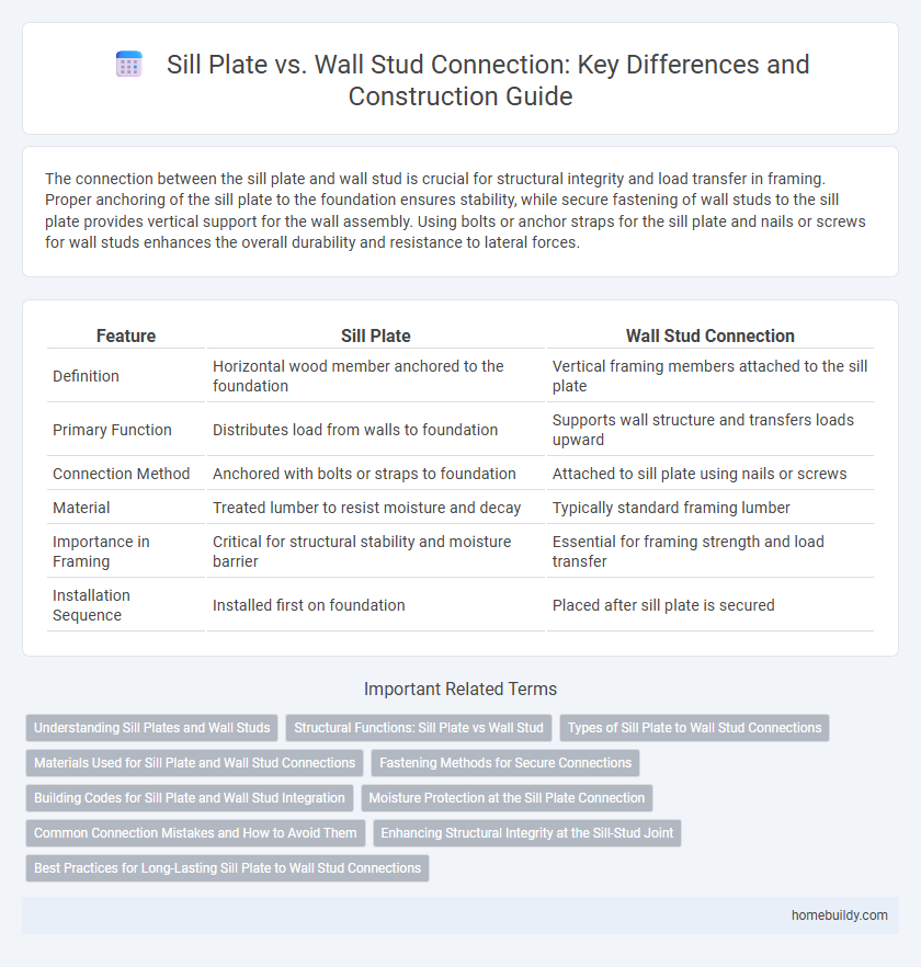 Sill Plate vs. Wall Stud Connection: Key Differences and Construction Guide