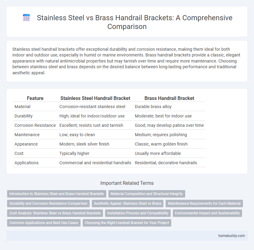 Stainless Steel vs Brass Handrail Brackets: A Comprehensive Comparison