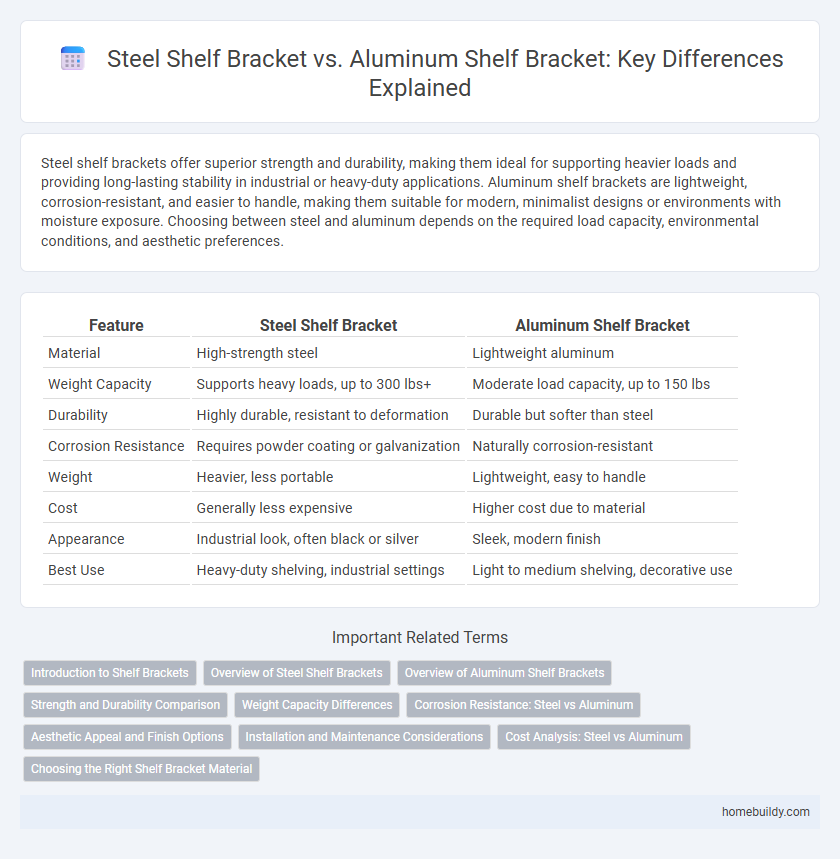 Steel Shelf Bracket vs. Aluminum Shelf Bracket: Key Differences Explained