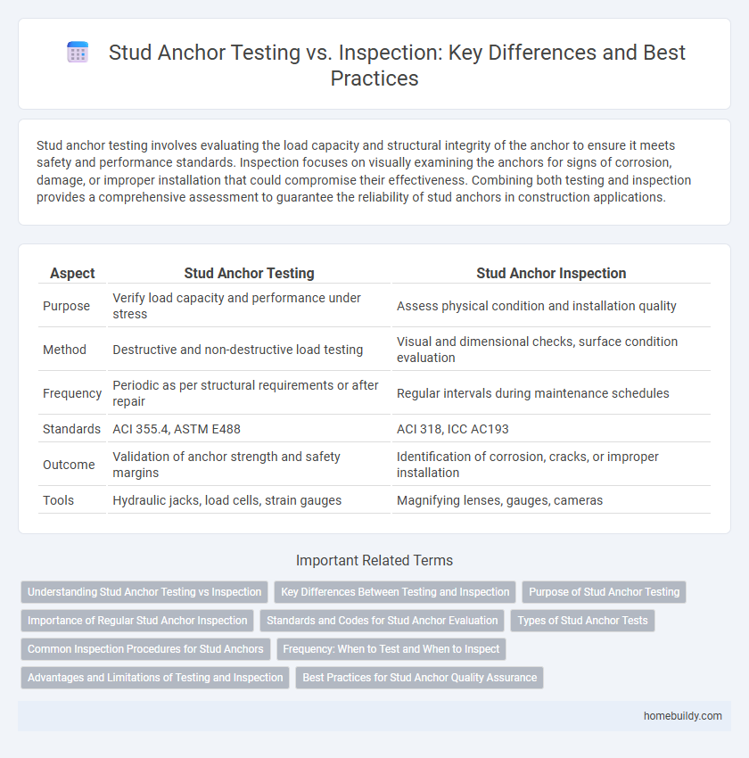 Stud Anchor Testing vs. Inspection: Key Differences and Best Practices