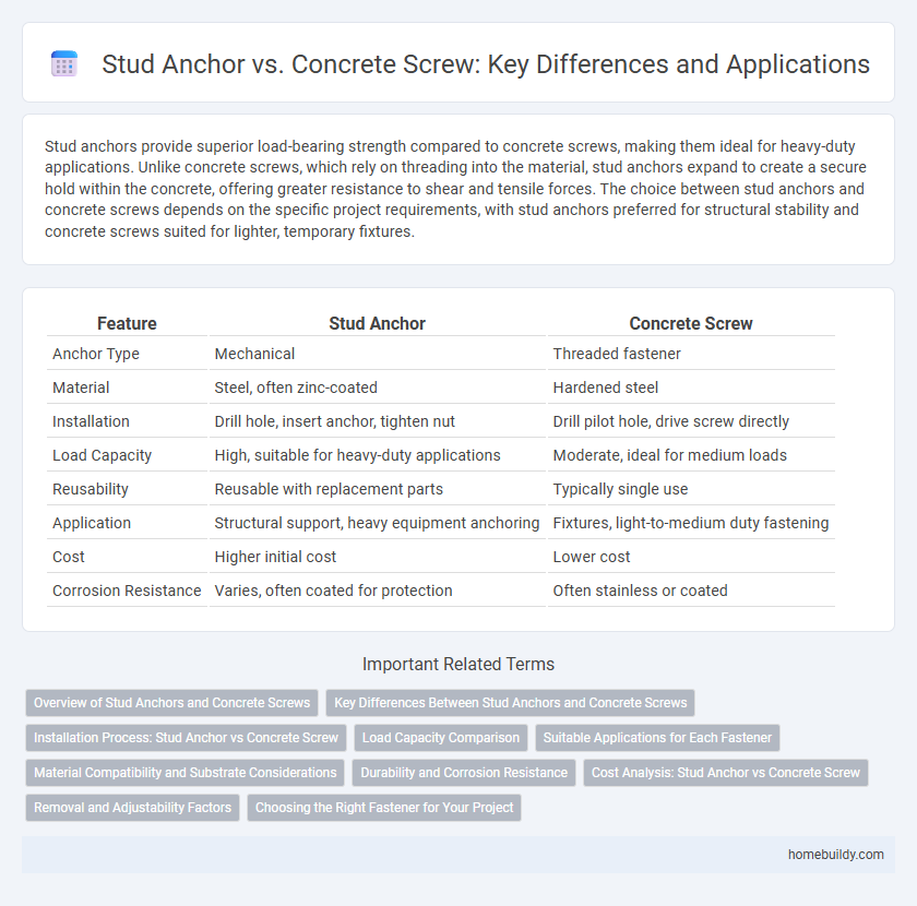 Stud Anchor vs. Concrete Screw: Key Differences and Applications