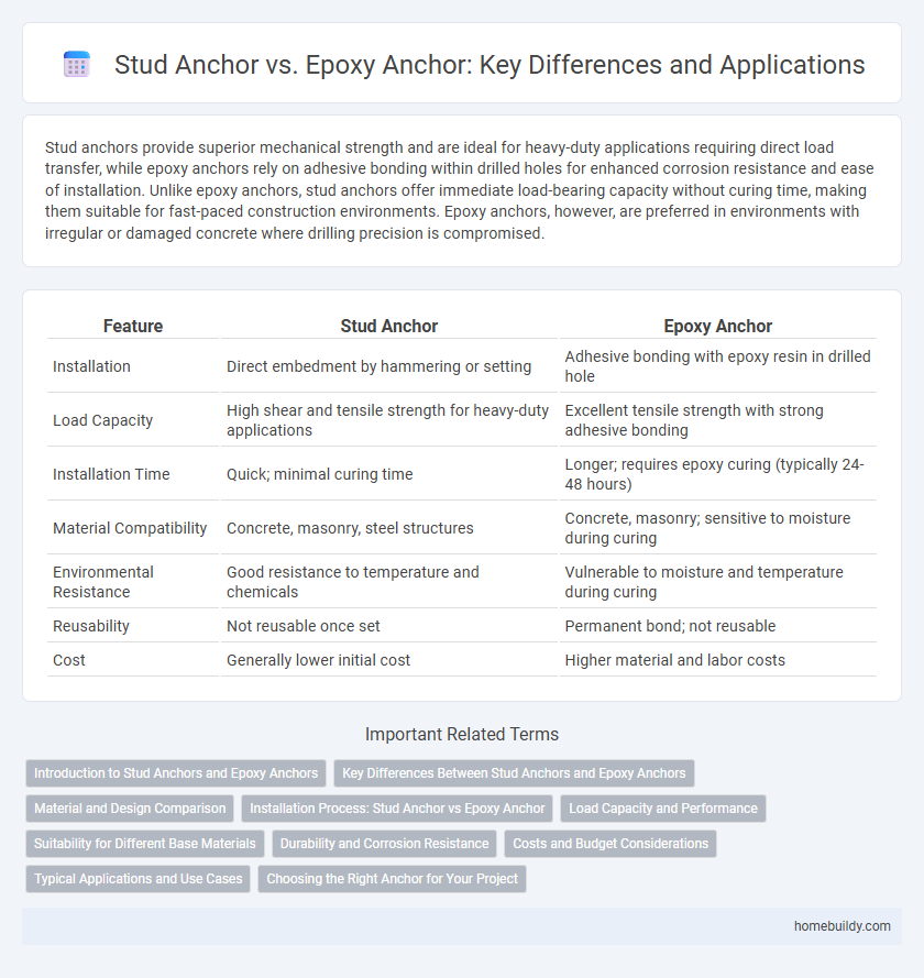 Stud Anchor vs. Epoxy Anchor: Key Differences and Applications