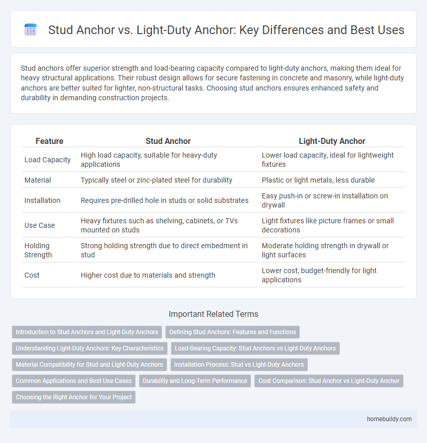 Stud Anchor vs. Light-Duty Anchor: Key Differences and Best Uses