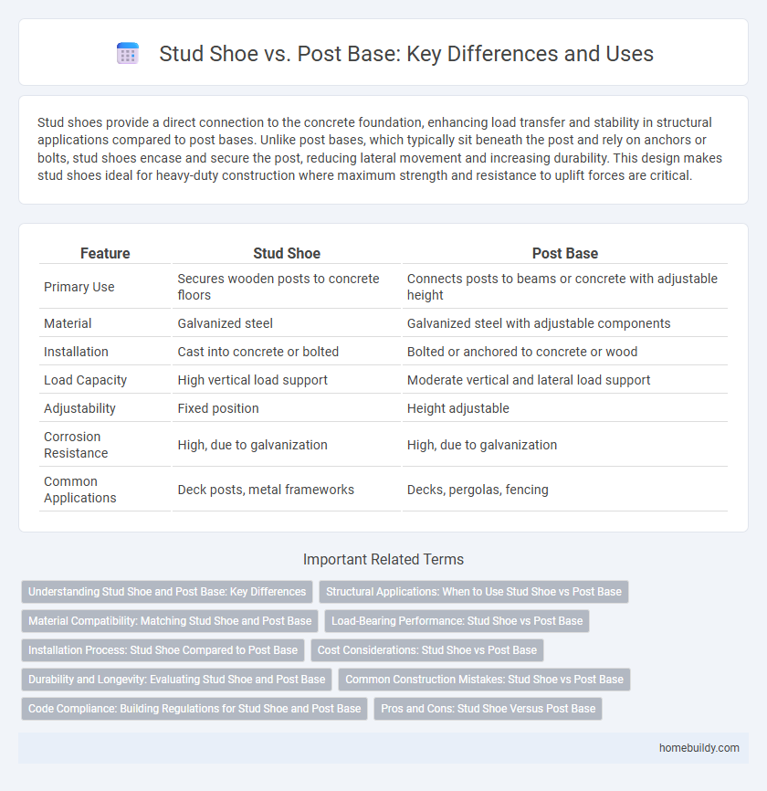 Stud Shoe vs. Post Base: Key Differences and Uses