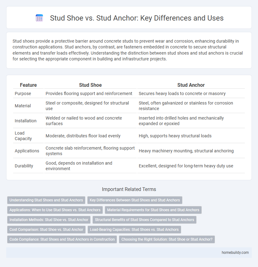 Stud Shoe vs. Stud Anchor: Key Differences and Uses