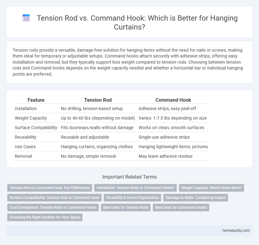 Tension Rod vs. Command Hook: Which is Better for Hanging Curtains?