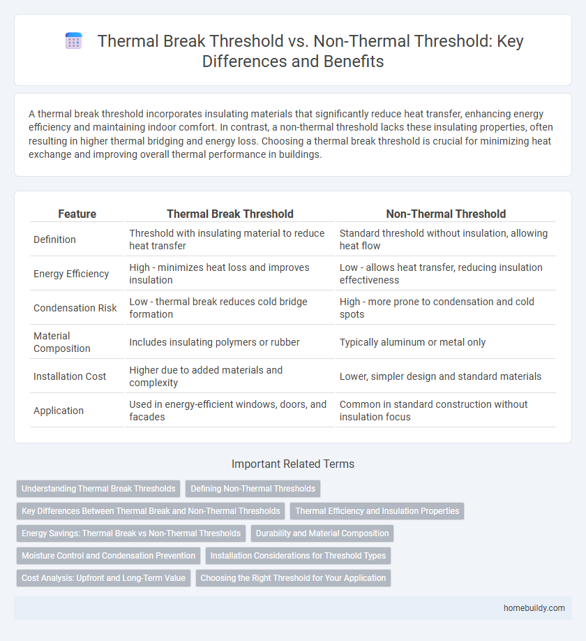 Thermal Break Threshold vs. Non-Thermal Threshold: Key Differences and Benefits