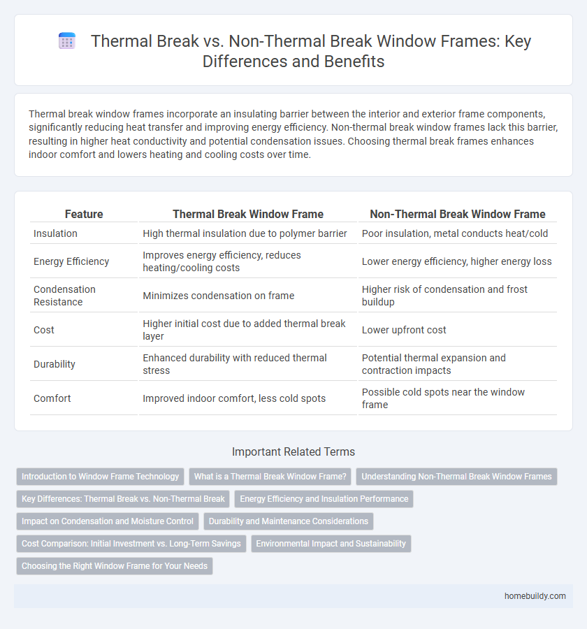 Thermal Break vs. Non-Thermal Break Window Frames: Key Differences and Benefits