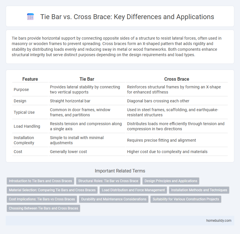 Tie Bar vs. Cross Brace: Key Differences and Applications