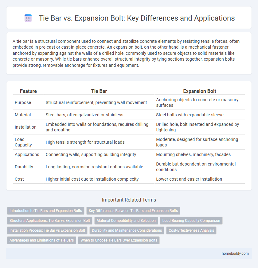 Tie Bar vs. Expansion Bolt: Key Differences and Applications