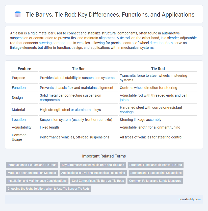 Tie Bar vs. Tie Rod: Key Differences, Functions, and Applications
