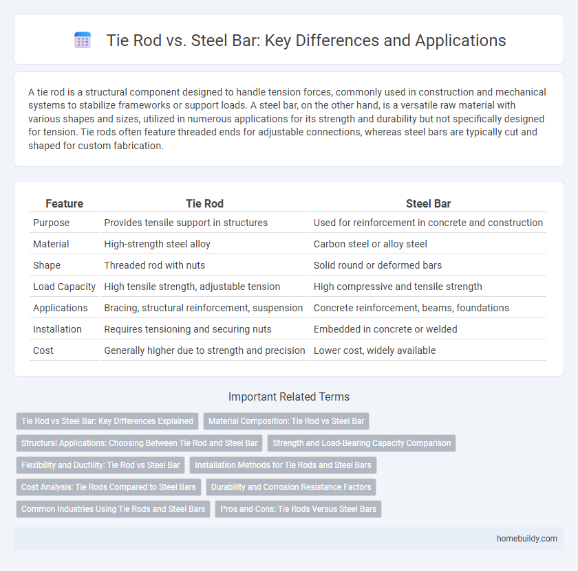 Tie Rod vs. Steel Bar: Key Differences and Applications