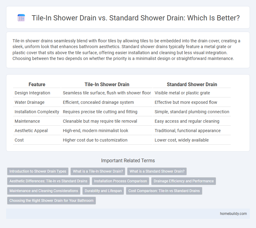 Tile-In Shower Drain vs. Standard Shower Drain: Which Is Better?