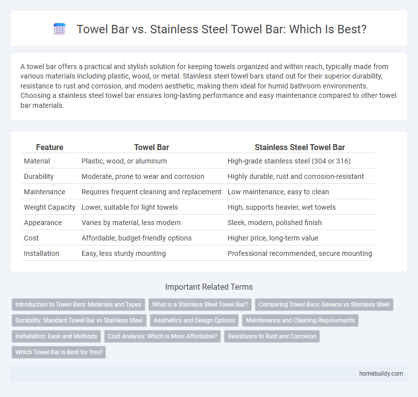 Towel Bar vs. Stainless Steel Towel Bar: Which Is Best?