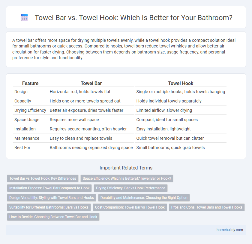 Towel Bar vs. Towel Hook: Which Is Better for Your Bathroom?