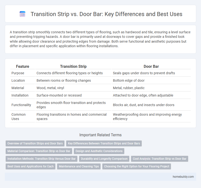 Transition Strip vs. Door Bar: Key Differences and Best Uses